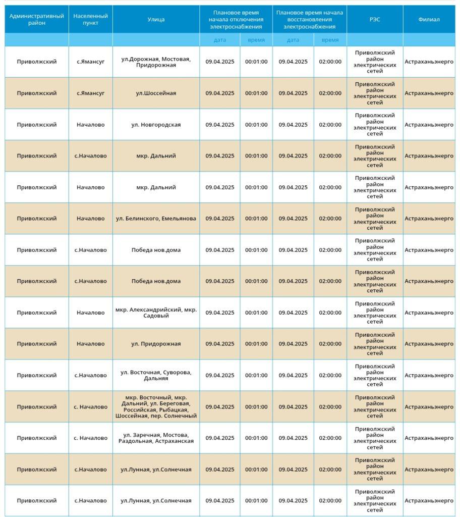 9 апреля жители Астрахани и трех районов области останутся без света — фото 22
