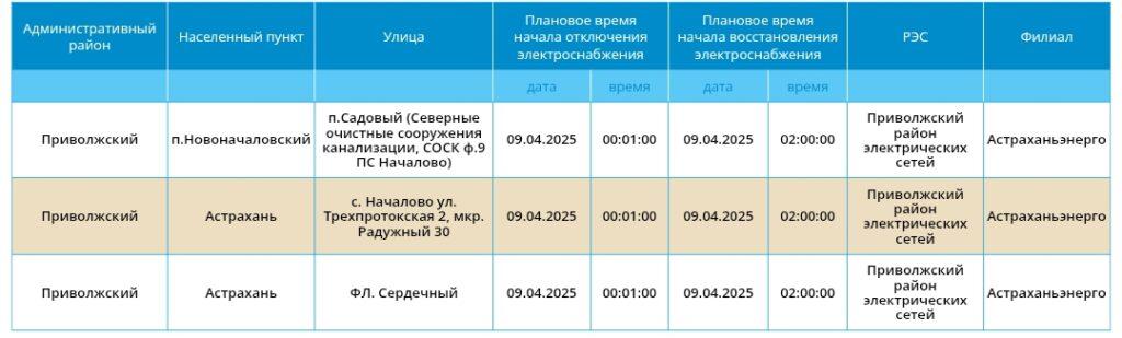 9 апреля жители Астрахани и трех районов области останутся без света — фото 25