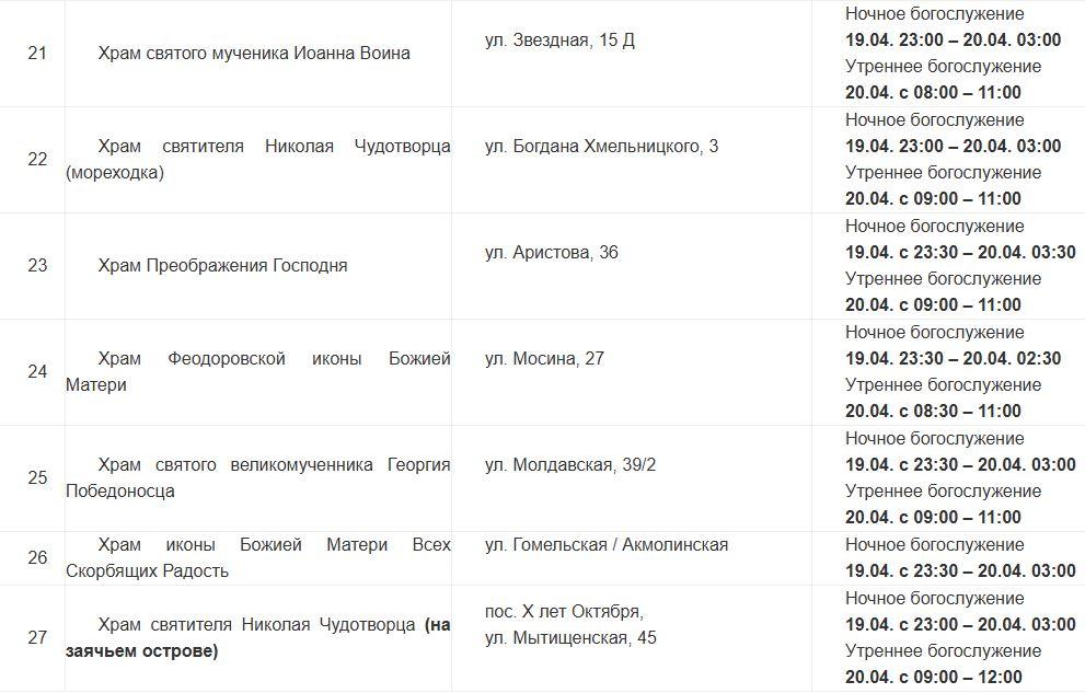 В 27 храмах Астрахани пройдут пасхальные богослужения — фото 3