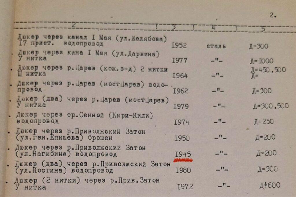Астрводоканал военного времени: ковали трубы и мир