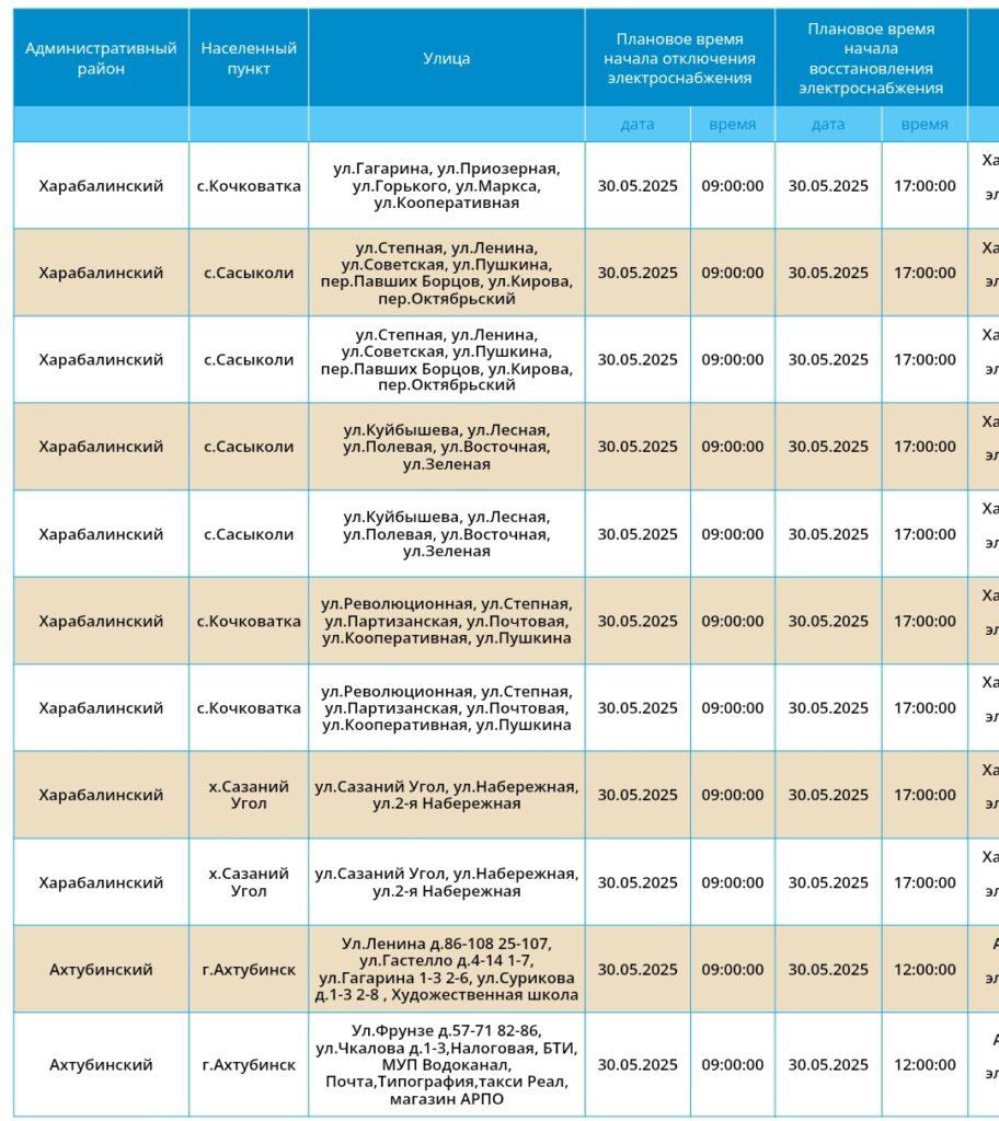 30 мая в Астраханской области пройдут очередные массовые отключения света — фото 7