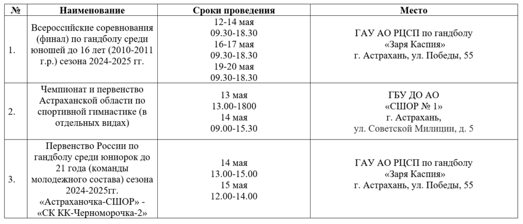 На следующей неделе в Астрахани пройдёт масса интересных спортивных мероприятий — фото 2