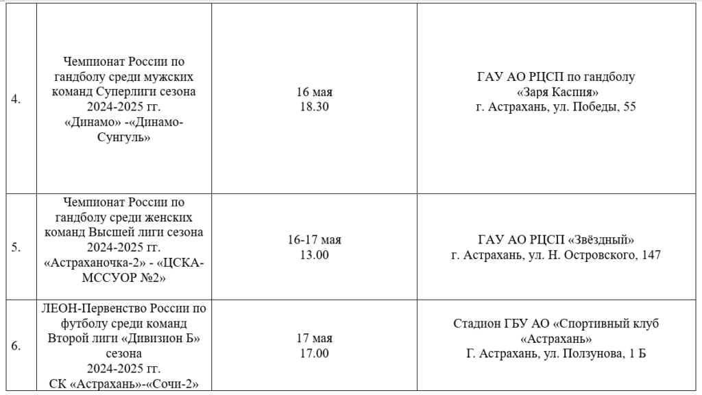 На следующей неделе в Астрахани пройдёт масса интересных спортивных мероприятий — фото 3