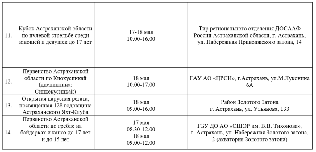 На следующей неделе в Астрахани пройдёт масса интересных спортивных мероприятий — фото 5
