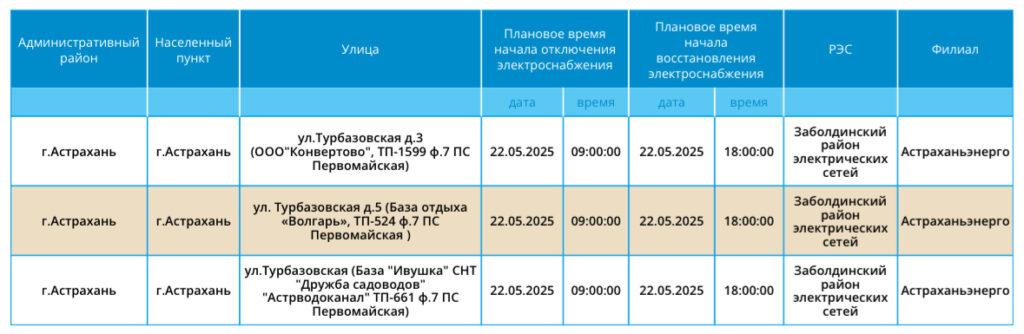 22 мая света не будет в Астрахани и одном районе области — фото 7