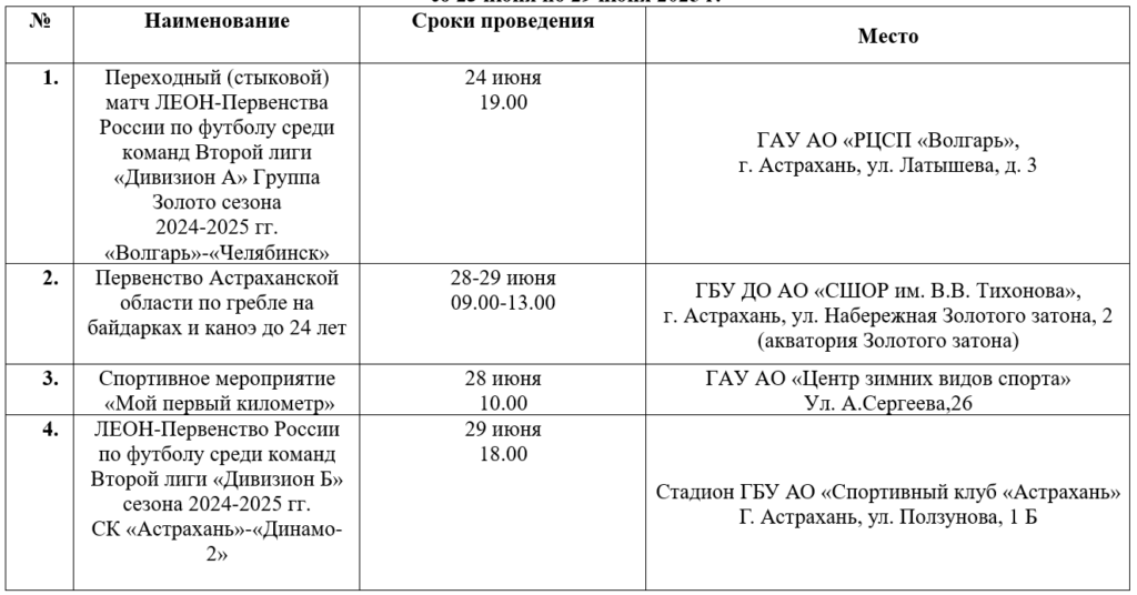 На следующей неделе в Астрахани пройдет несколько интересных спортивных мероприятий — фото 1
