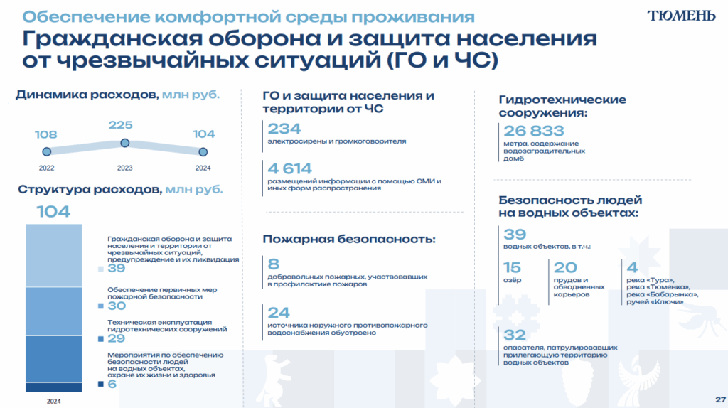 Тюмень усиливает пожарную безопасность в садовых товариществах за счет городского бюджета — фото 1