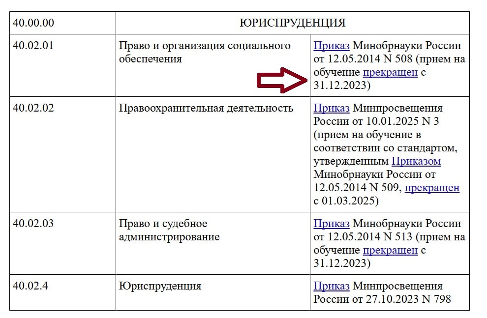В астраханских колледжах студентов учат по «фантомным» программам? — фото 1