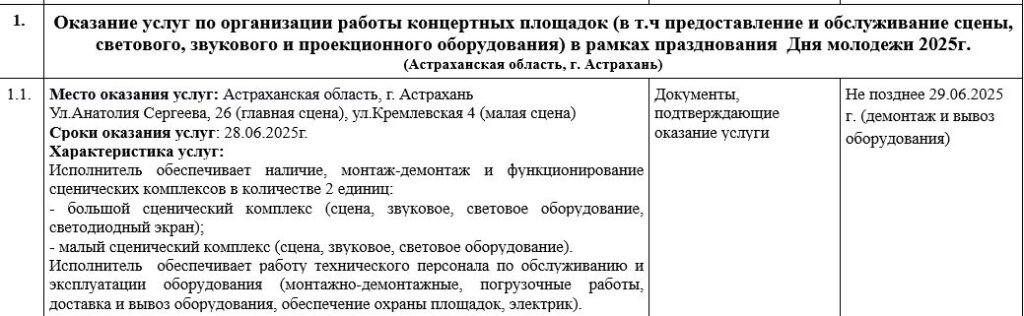 В Астрахани готовы потратить на празднование Дня молодежи почти 2 млн — фото 2