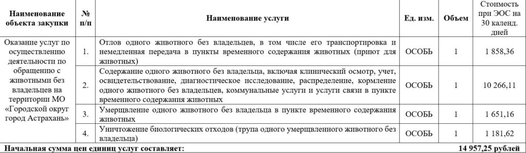 10 млн на 74 особи: астраханские собаки подорожали почти в 9 раз? — фото 1