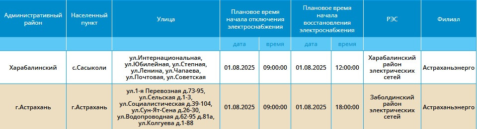 1 августа сотни астраханцев останутся без света — фото 2