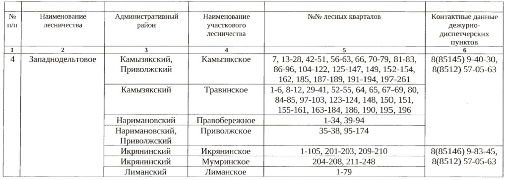 Астраханцам на 21 день ограничили доступ в леса — фото 2