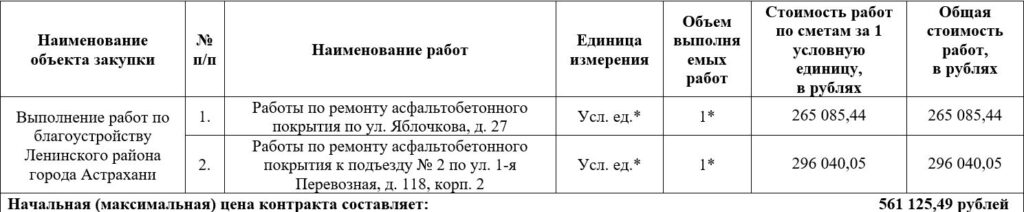 Власти Астрахани готовы потратить почти 600 тысяч на благоустройство одного из районов — фото 2