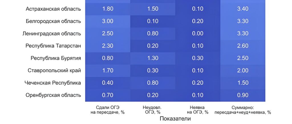 Астраханские школьники вошли в топ по списыванию ОГЭ — фото 1