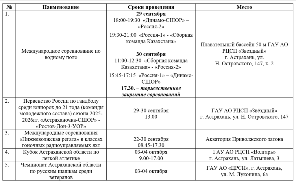 Интересные спортивные мероприятия ждут астраханцев с 29 сентября — фото 1