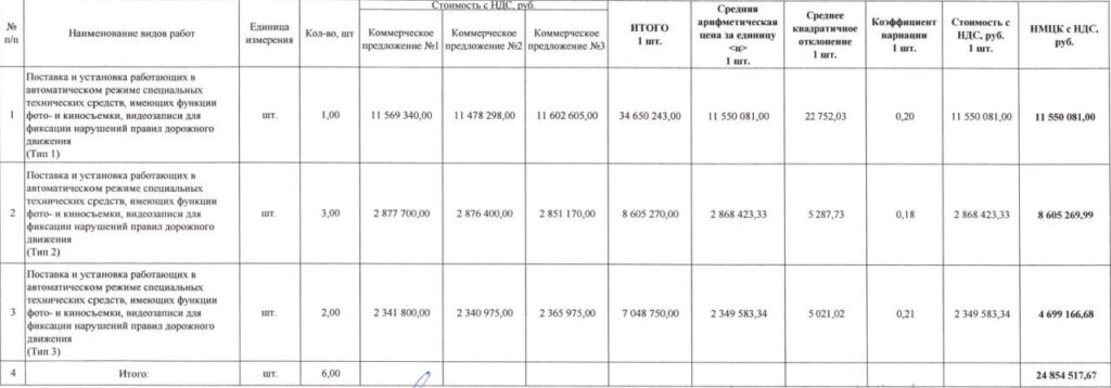 На дорогах астрахани появится 6 новых камер, фиксирующих нарушения ПДД — фото 1
