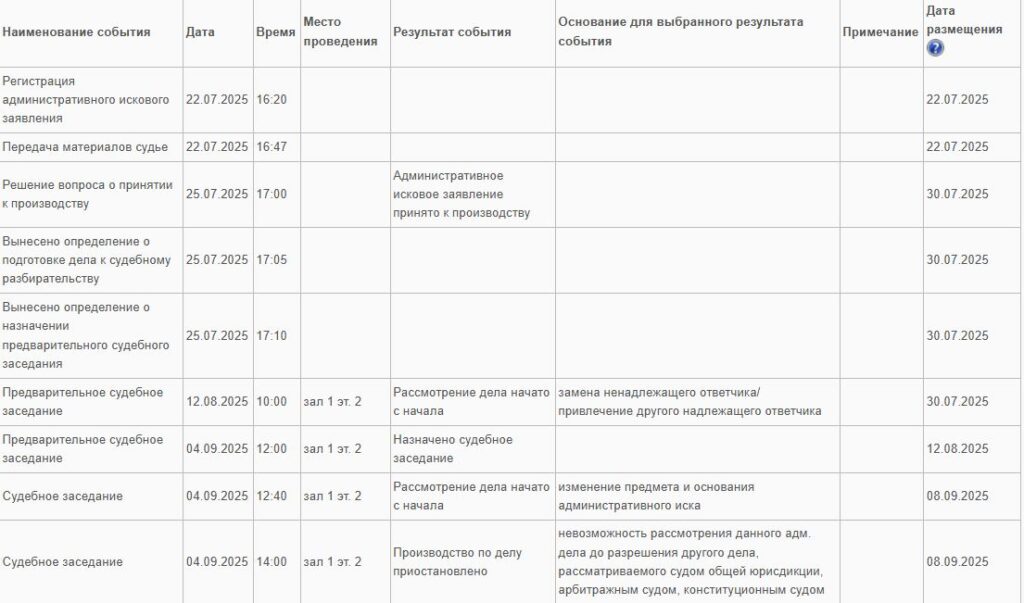 150 тысяч на адвоката: астраханцев удивил сбор средств, объявленный зоорадикалами — фото 1