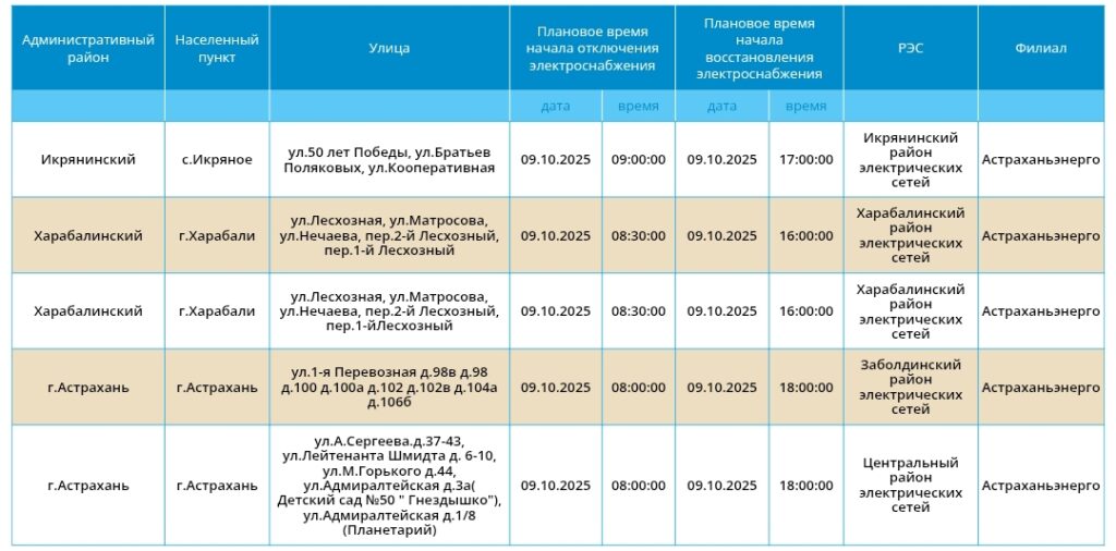 9 октября жители Астрахани и трех районов области останутся без света — фото 2