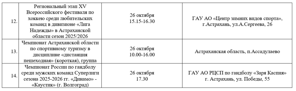 Спортивная неделя в Астрахани: от шахматных баталий до гандбольных побед — фото 3