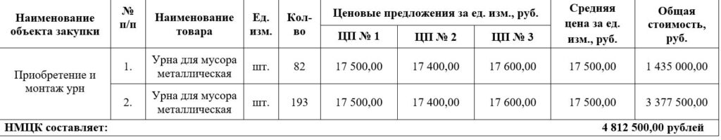 Одна урна за 17 500: на улицах Астрахани наконец появятся мусорки — фото 1