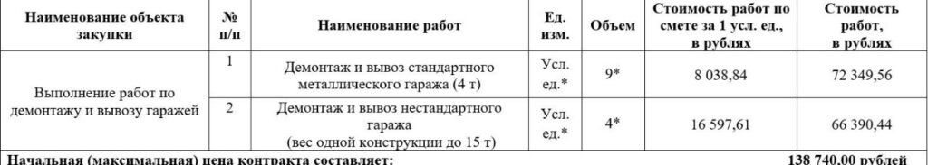 В Астрахани продолжают бороться с нелегальными гаражами — фото 1