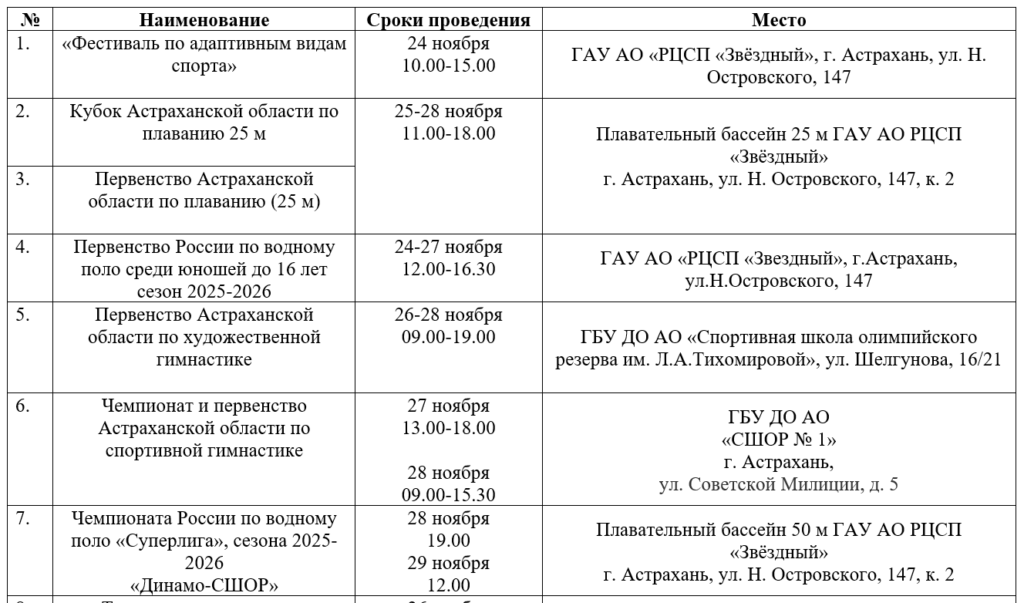 Интересные спортивные мероприятия ждут астраханцев с 24 ноября — фото 1