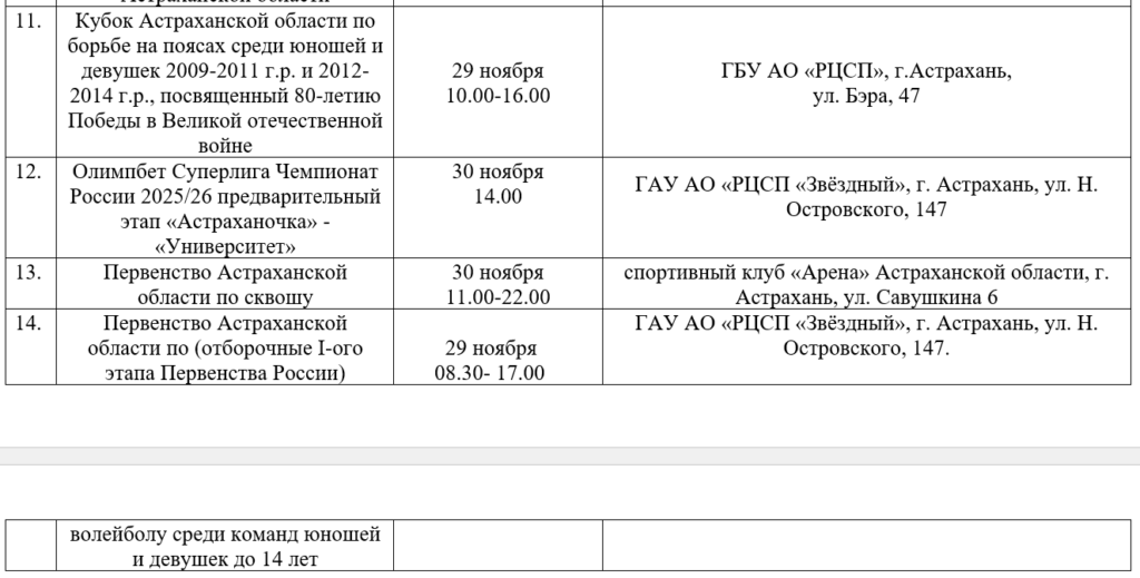Интересные спортивные мероприятия ждут астраханцев с 24 ноября — фото 3