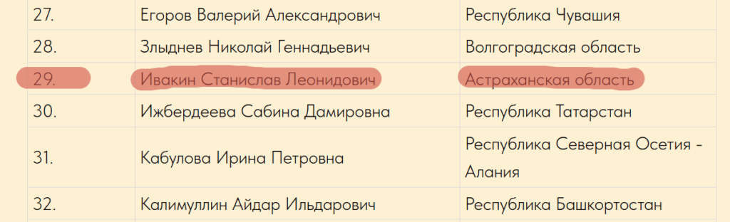 Журналист из Астраханской области вышел в финал национальной премии — фото 1