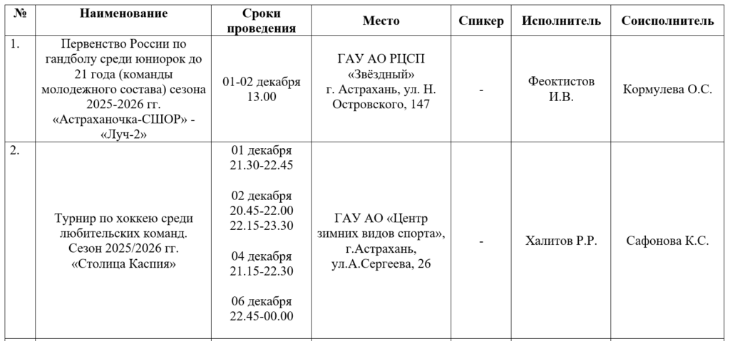 На новой неделе астраханских любителей спорта ждут гандбол, хоккей и турнир по самбо — фото 1