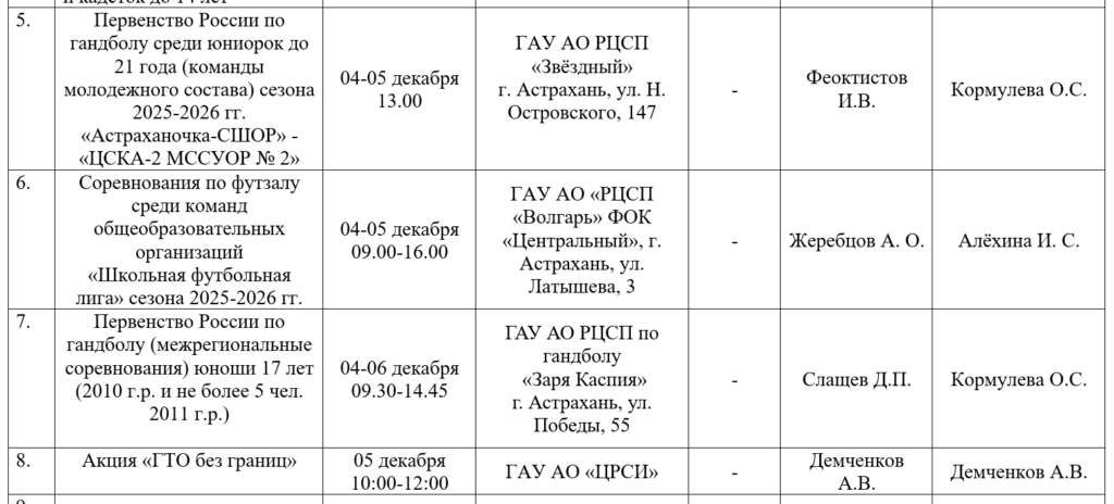 На новой неделе астраханских любителей спорта ждут гандбол, хоккей и турнир по самбо — фото 3