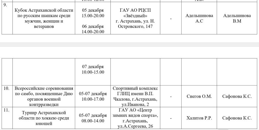 На новой неделе астраханских любителей спорта ждут гандбол, хоккей и турнир по самбо — фото 4