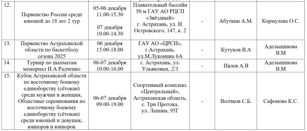 На новой неделе астраханских любителей спорта ждут гандбол, хоккей и турнир по самбо — фото 5