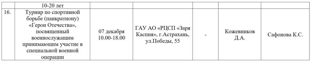 На новой неделе астраханских любителей спорта ждут гандбол, хоккей и турнир по самбо — фото 6