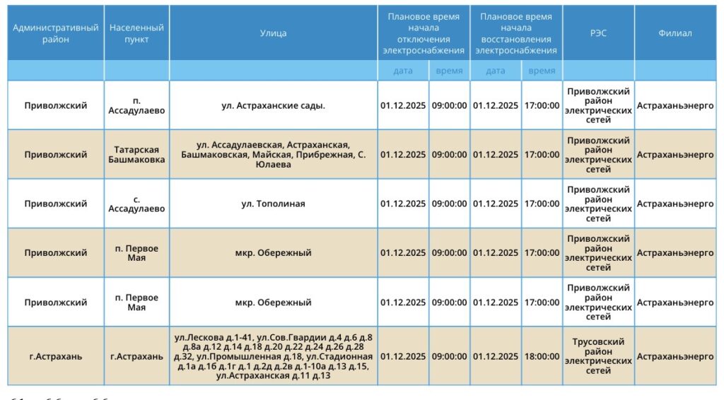 1 декабря десятки астраханских жилых домов останутся без света — фото 3