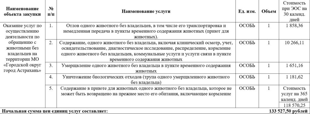 5 млн меньше чем на 2 месяца: в Астрахани снова ищут подрядчика для отлова собак — фото 1