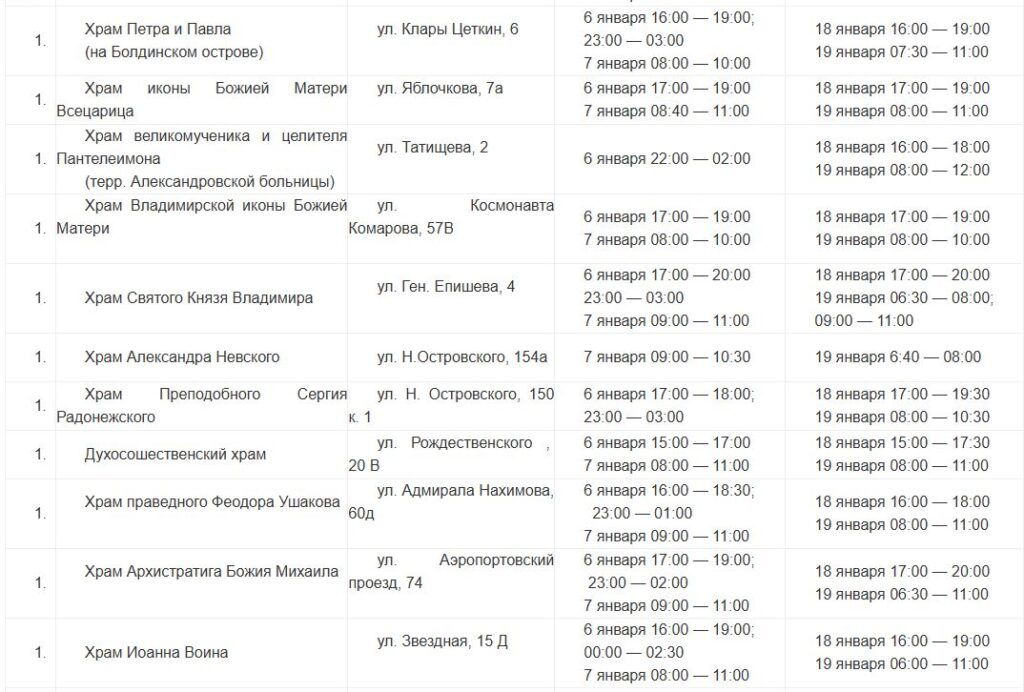 В Астрахани утвердили план проведения главных зимних православных праздников — фото 2