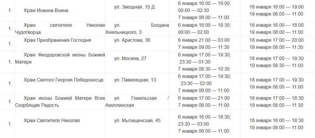 В Астрахани утвердили план проведения главных зимних православных праздников — фото 3
