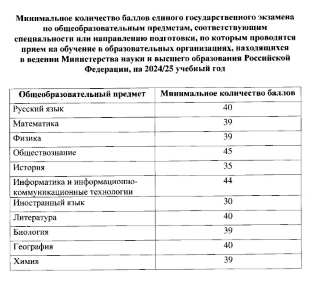 Министерство образования утвердило новые минимальные баллы для поступления в вуз — фото 2