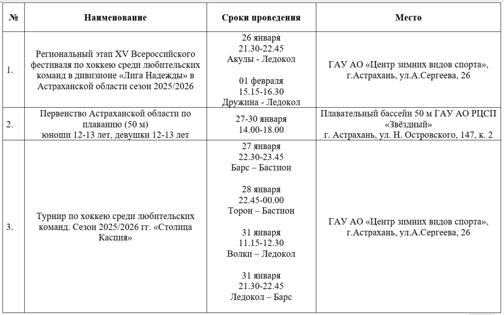 Хоккей, плавание, танцы и киберспорт: чем порадует спортивная неделя в Астрахани — фото 1