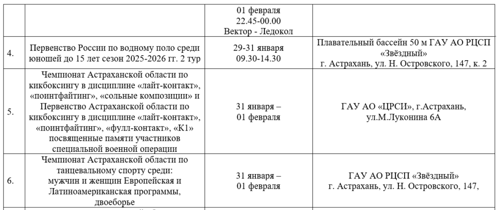 Хоккей, плавание, танцы и киберспорт: чем порадует спортивная неделя в Астрахани — фото 2