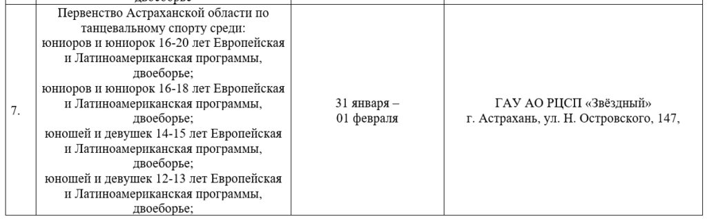 Хоккей, плавание, танцы и киберспорт: чем порадует спортивная неделя в Астрахани — фото 3