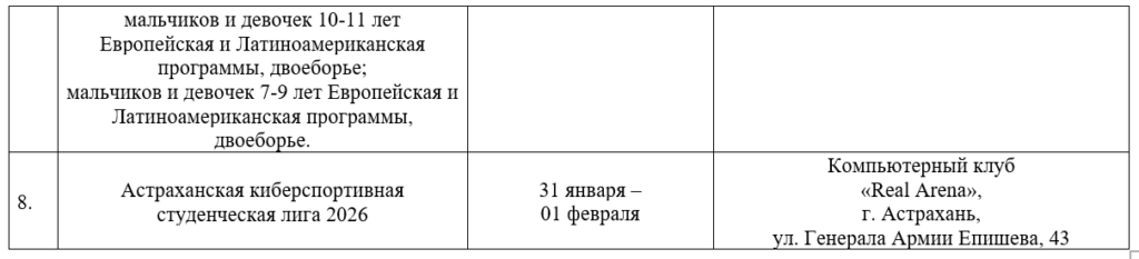 Хоккей, плавание, танцы и киберспорт: чем порадует спортивная неделя в Астрахани — фото 4