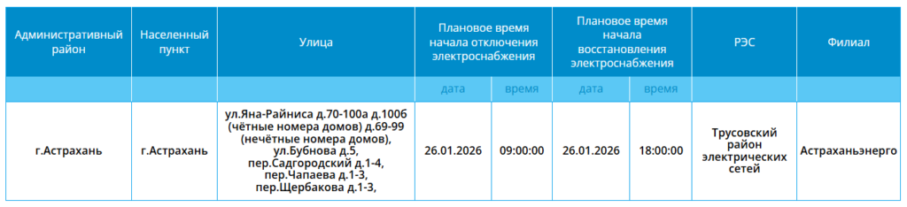 26 января света не будет на пяти улицах Астрахани — фото 1