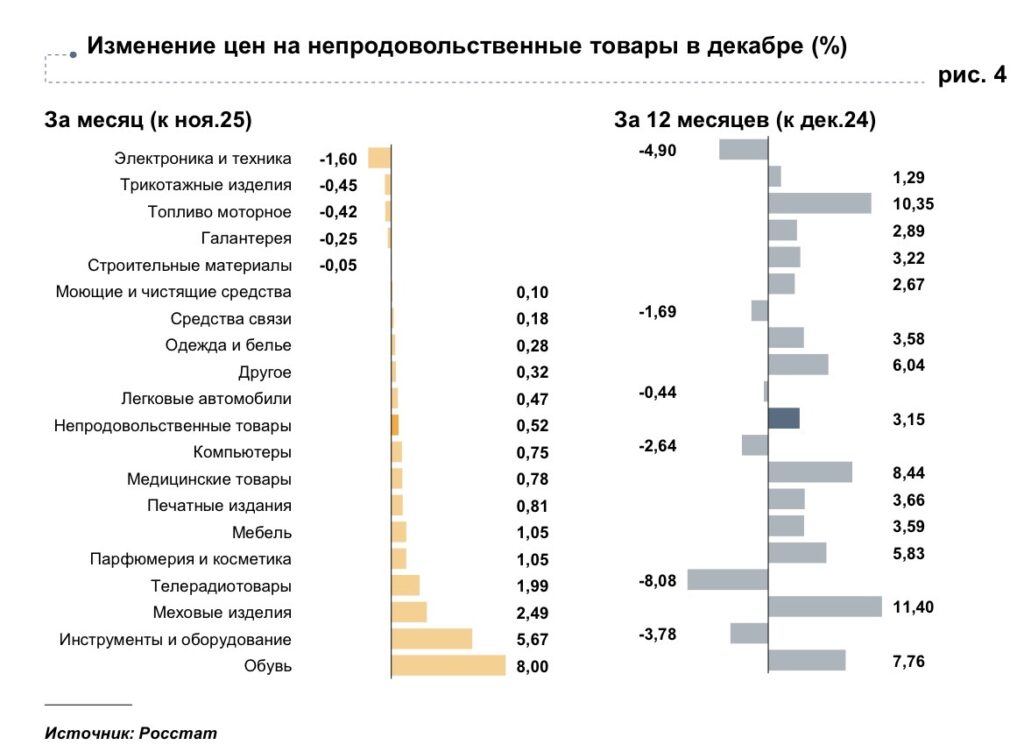 Масло подешевело, а картошка подорожала: как инфляция повлияла на цены в Астраханской области — фото 2