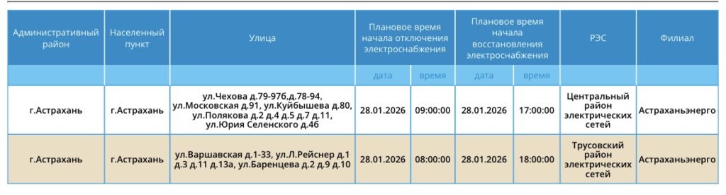 28 января света не будет на восьми улицах Астрахани — фото 1