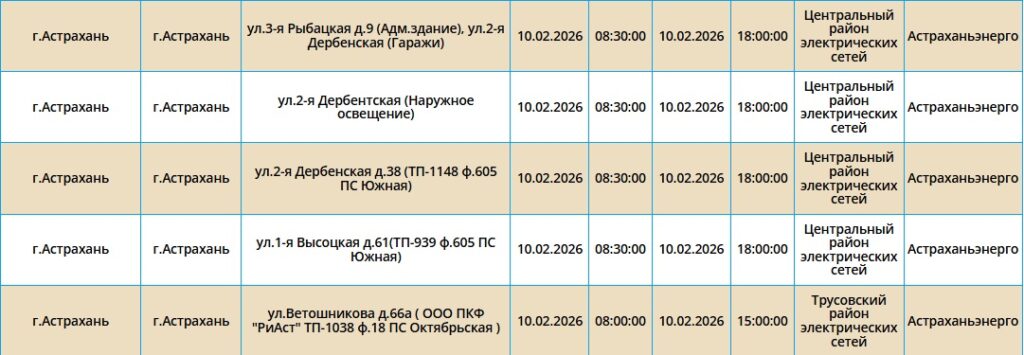10 февраля света не будет в Астрахани и двух районах области — фото 4