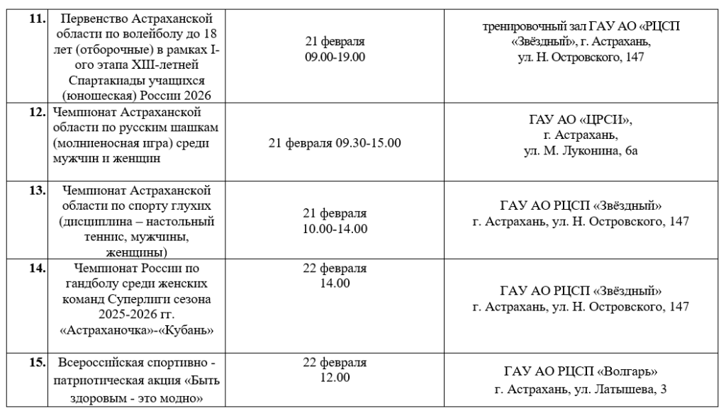 Гандбол, хоккей и ГТО: куда сходить в Астрахани с 16 по 22 февраля — фото 3