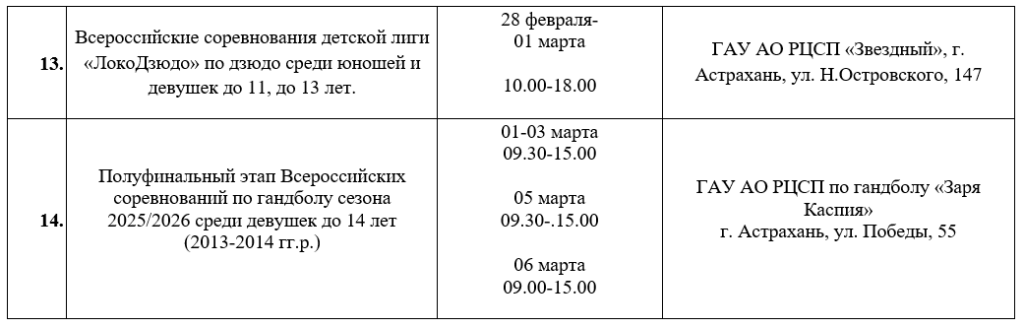 Гандбол, хоккей и даже дзюдо: куда сходить в Астрахани с 23 февраля по 1 марта — фото 3