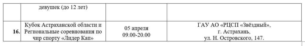 Хоккей, гандбол и «10 000 шагов к жизни»: афиша спортивных событий в Астрахани