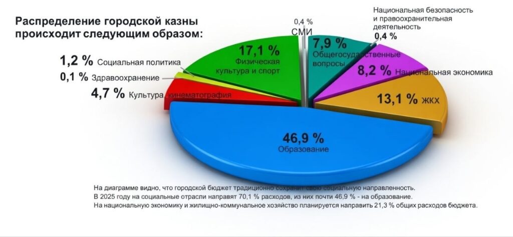 Нефтеюганск 2023–2026: От устойчивого развития к стратегическому планированию будущего — фото 7